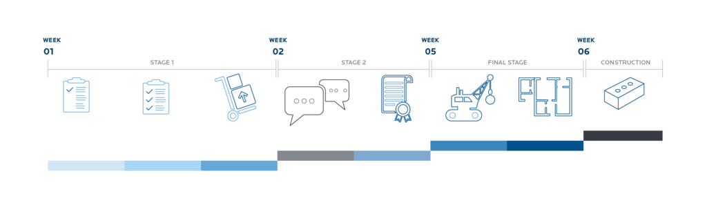 Demolish and build timeline