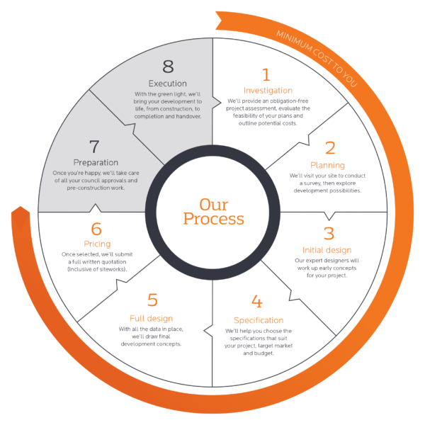 DxDA_ProcessWheel_Apr20